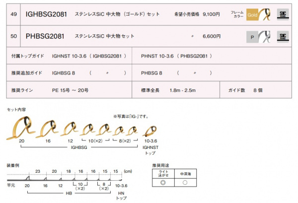 ステンレスSiC 中大物セット／IGHBSG2081
